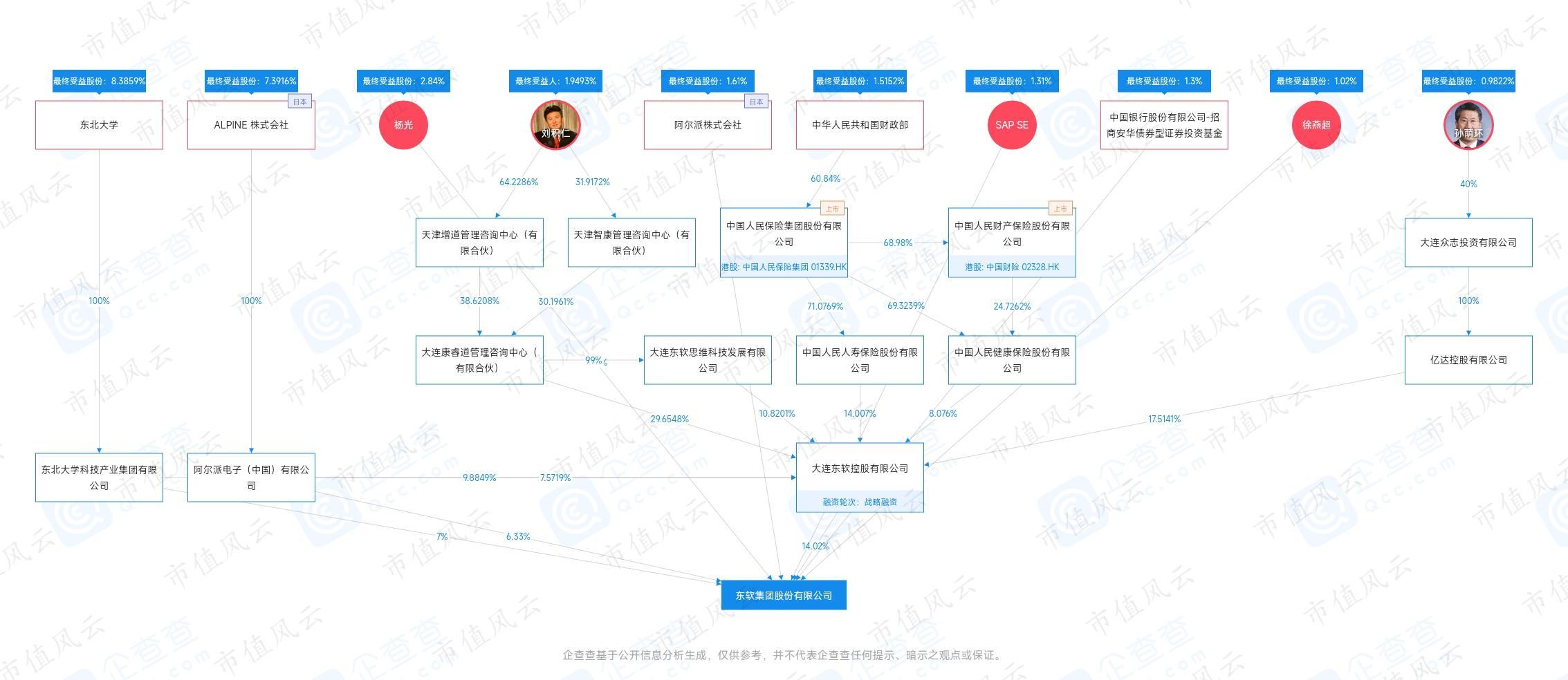 （来源：企查查）