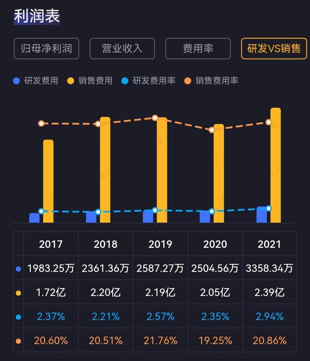 （来源：越来越容易上手的市值风云App）