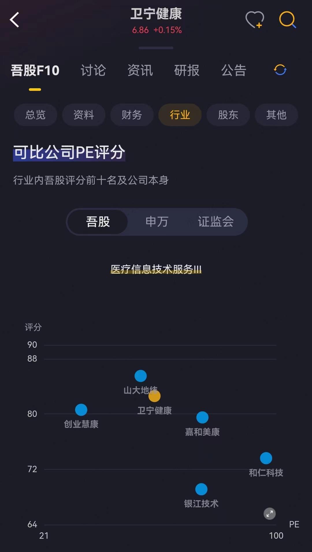 （来源：市值风云APP吾股大数据）