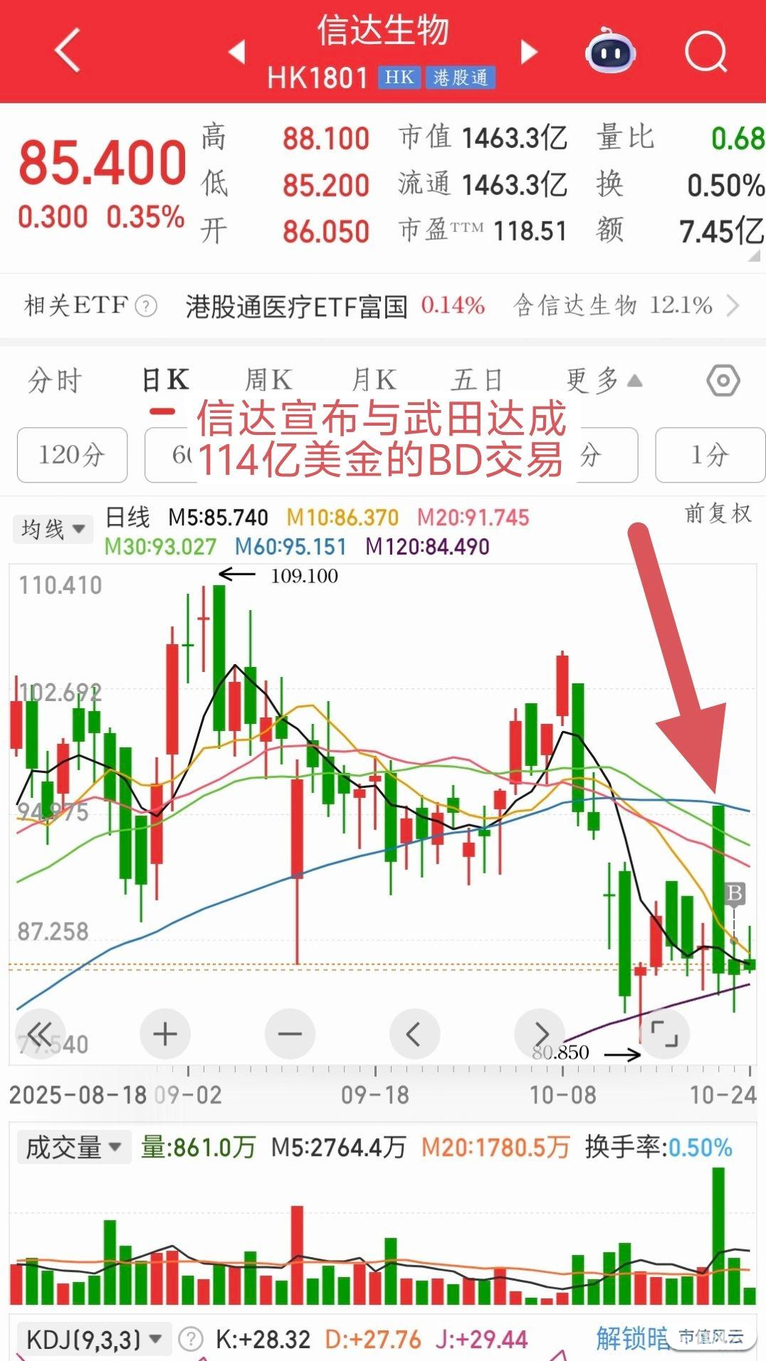 创新药之信达生物_补丁上补丁不如不补丁_市值风云