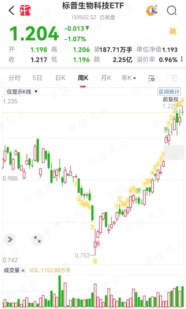 三、ETF份额增幅榜