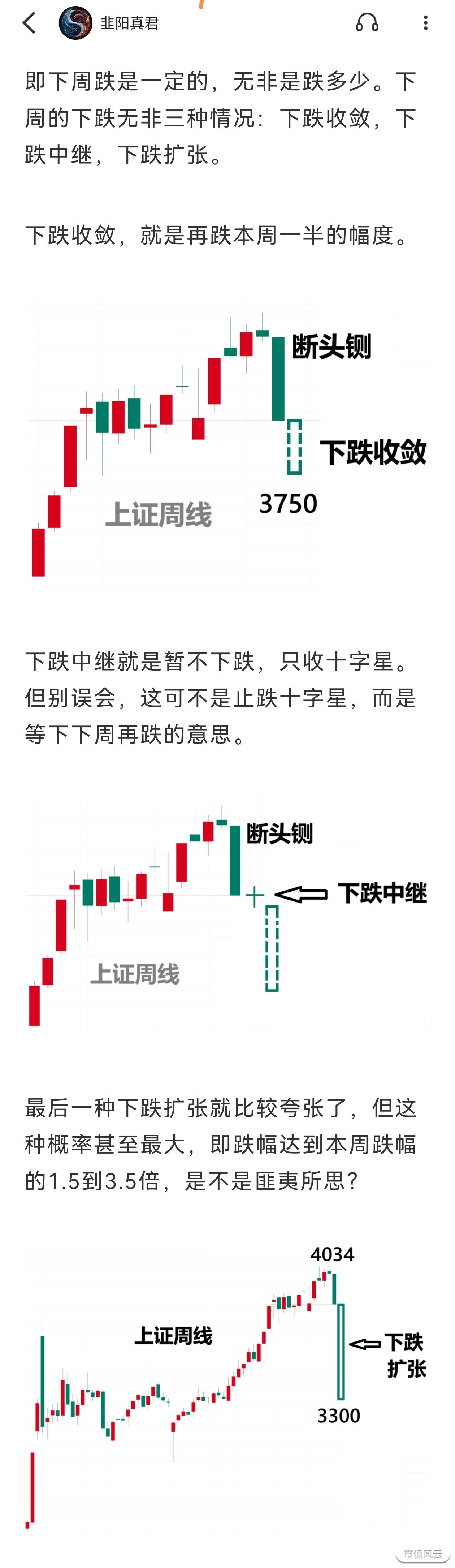第四条路不可持续_韭阳真君_市值风云