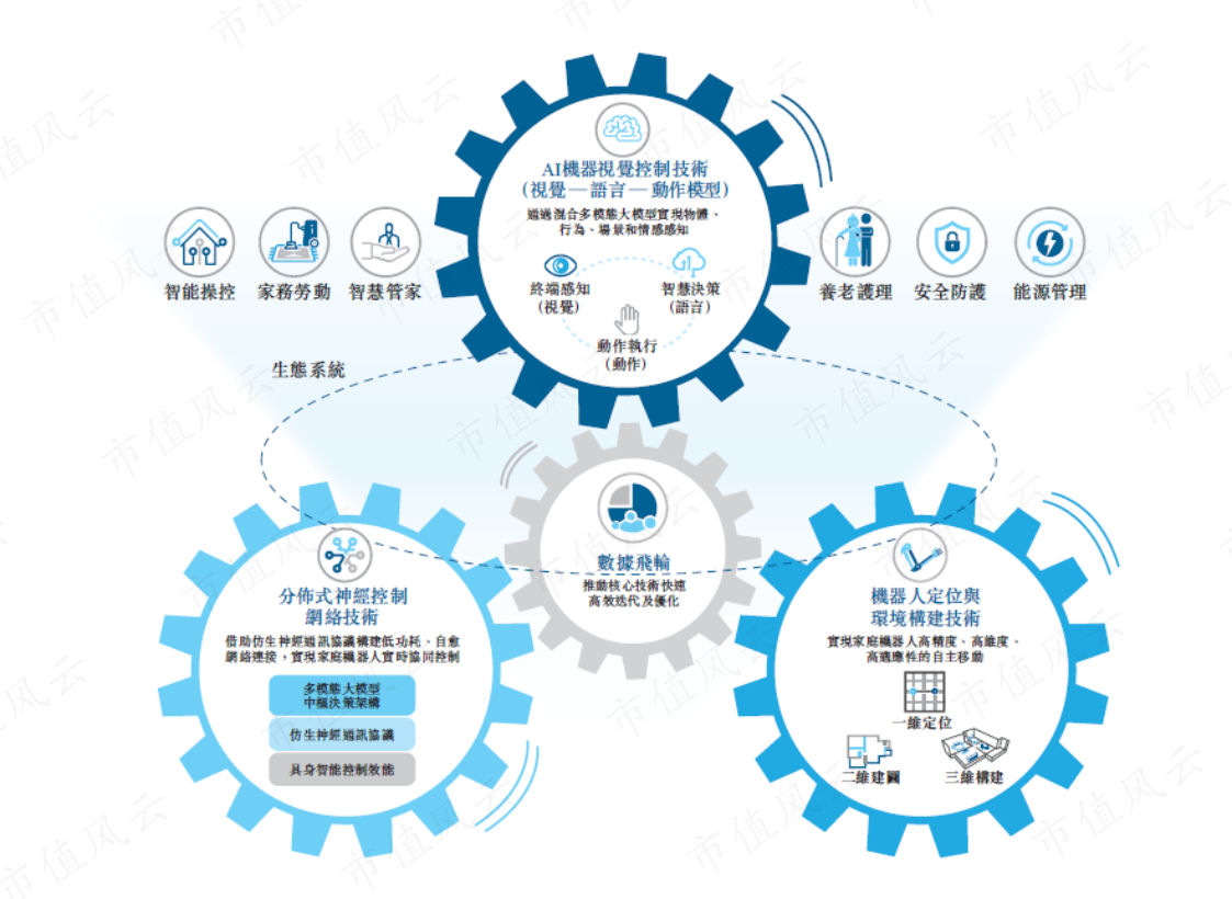图表来源：公司招股书