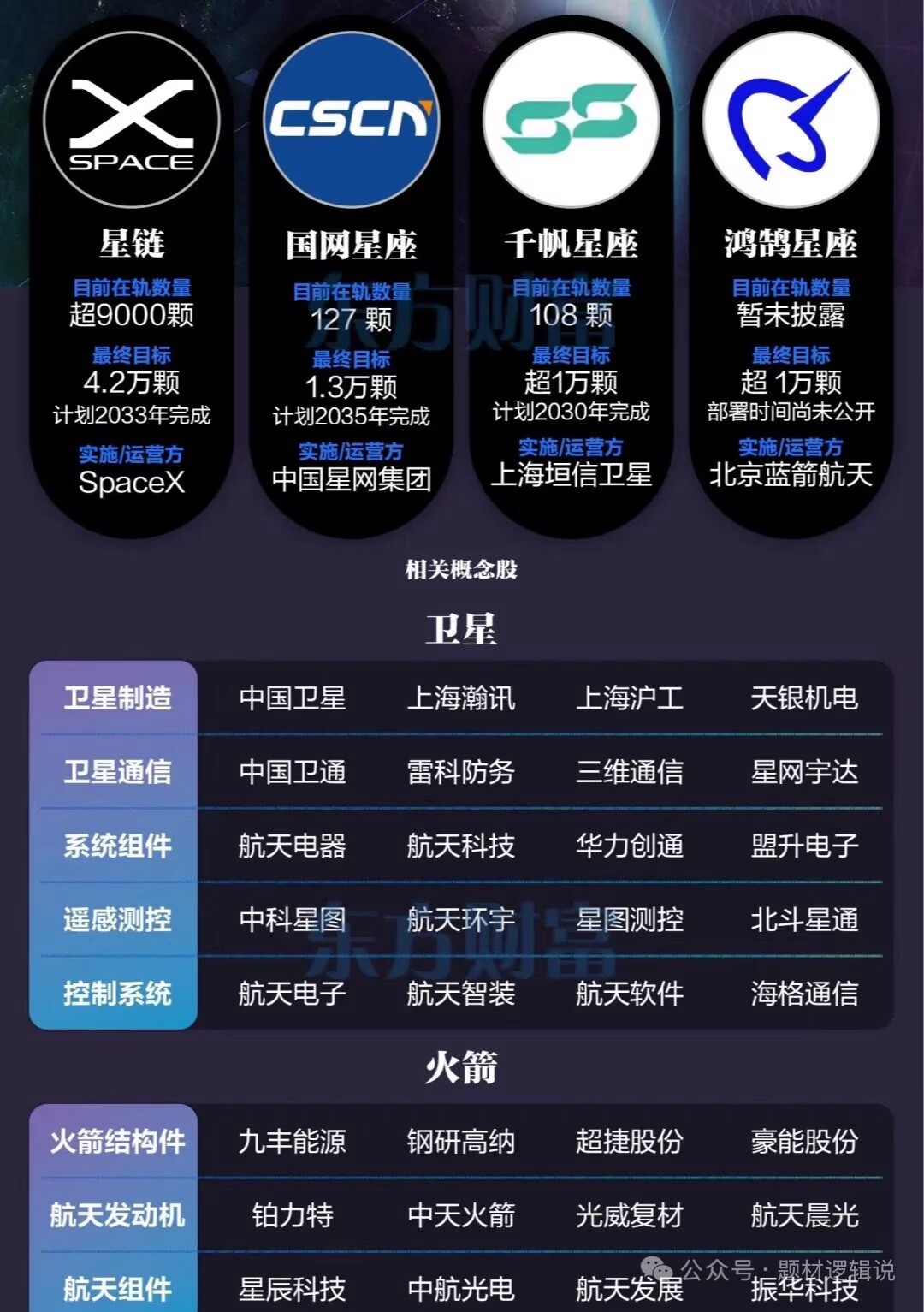 市场强势龙头股：五洲新春、雷科防务、北斗星通、航天发展、中国卫星、航天电子、蓝色光标、 中国卫通_番茄炒蛋_市值风云