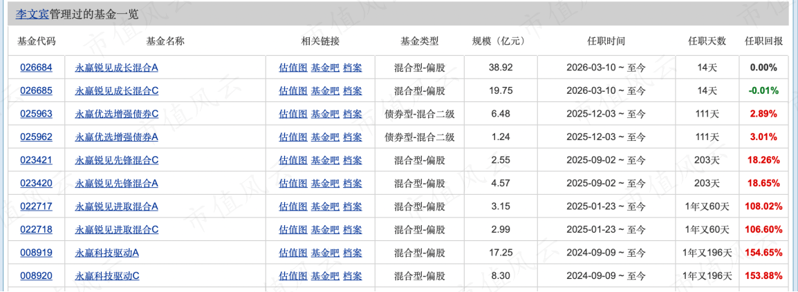 23万基民涌入，李文宾能否扛起新基金的大旗？_市值风云