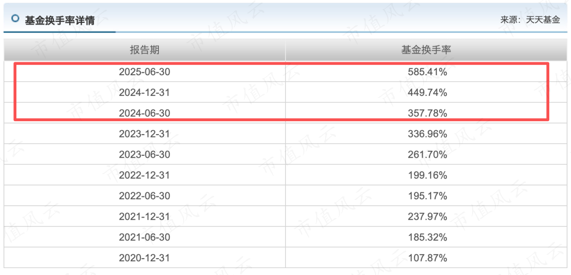 23万基民涌入，李文宾能否扛起新基金的大旗？_市值风云