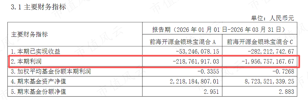 （来源：Choice数据）