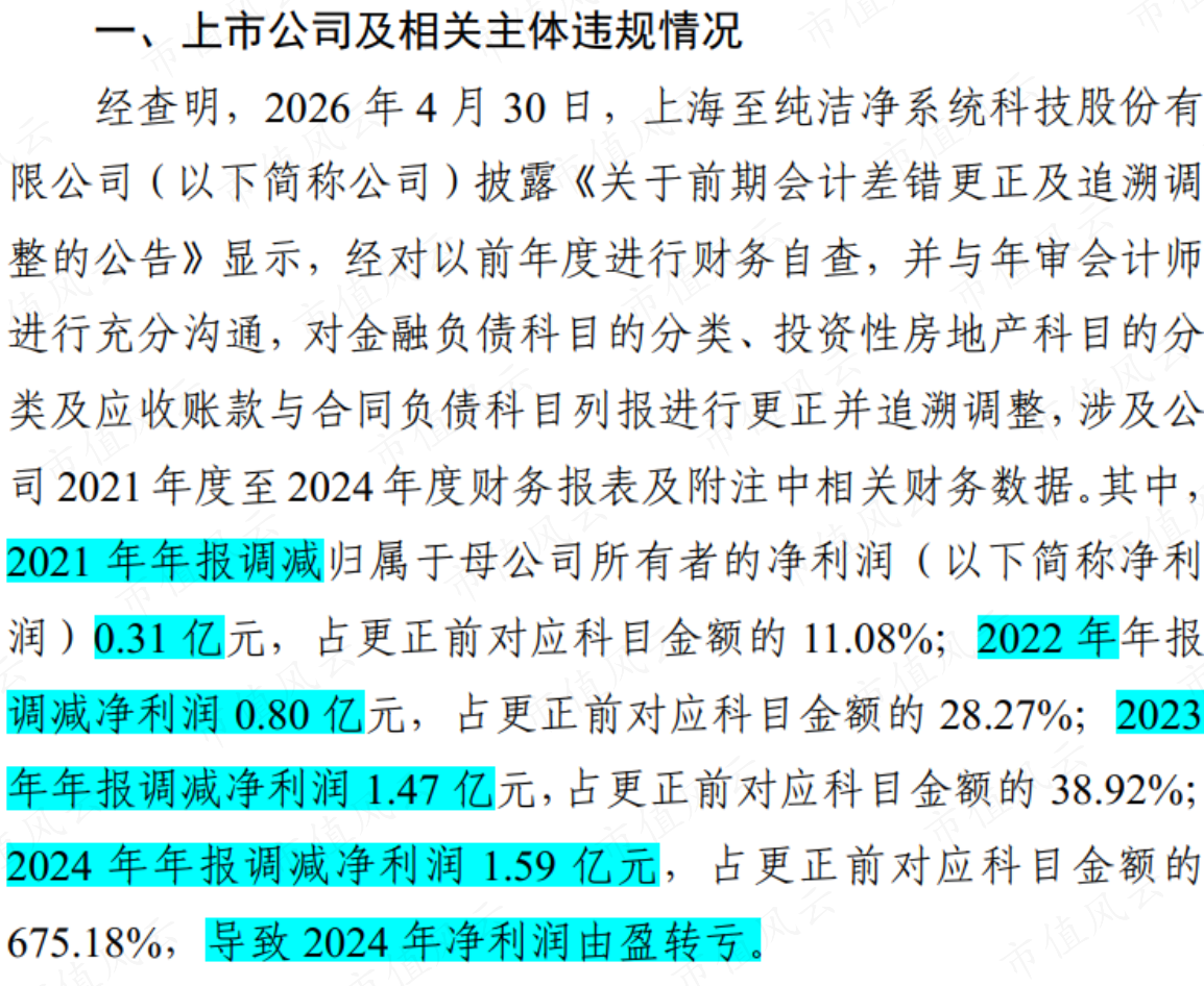 《上海证券交易所纪律处分决定书》