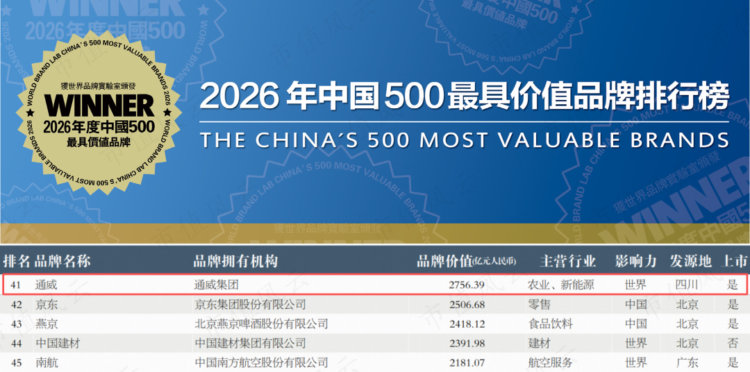通威荣列2026年《中国500最具价值品牌》榜单