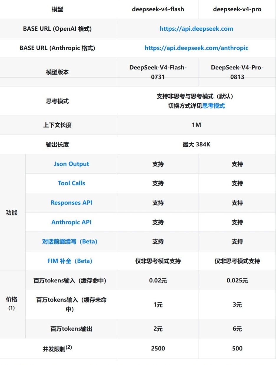 屏幕截图_13-8-2026_91022_api-docs.deepseek.com.jpeg