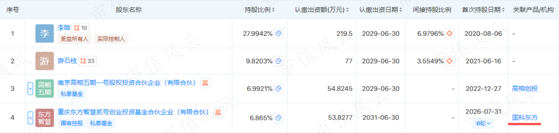 (来源：天眼查）
