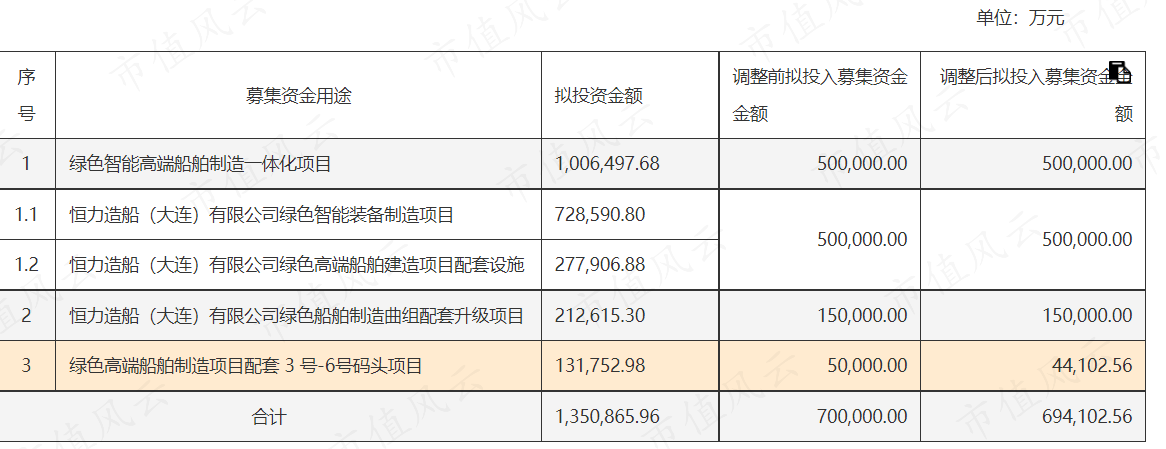 (松发股份:关于使用募集资金向全资子公司增资暨全资子公司向全资孙公司增资以实施募投项目的公告)