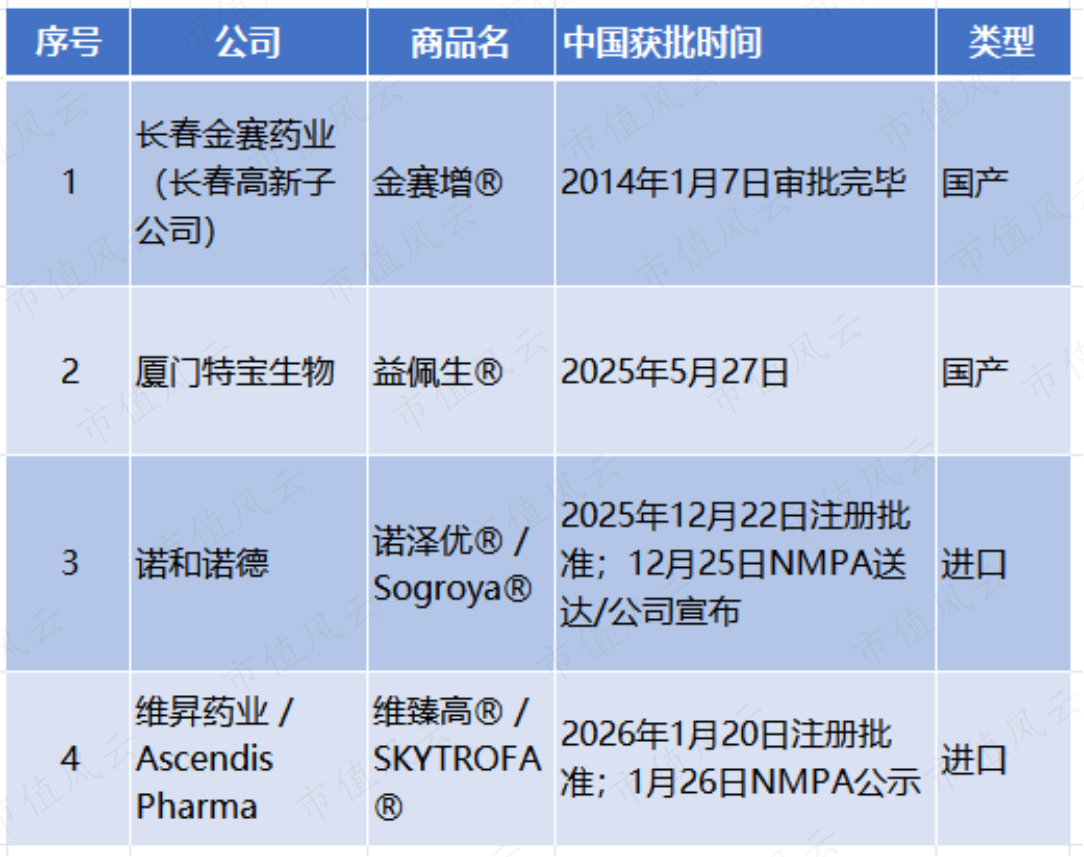 (信息来源：智研咨询，制表：市值风云APP)