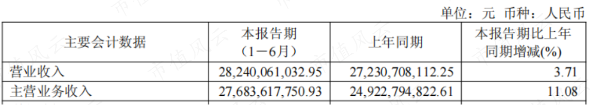 (半年报）