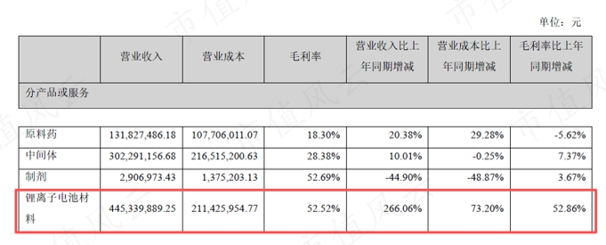 （来源：富祥股份2026年半年报）