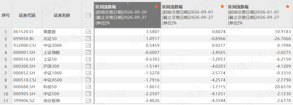 （来源：Choice数据）