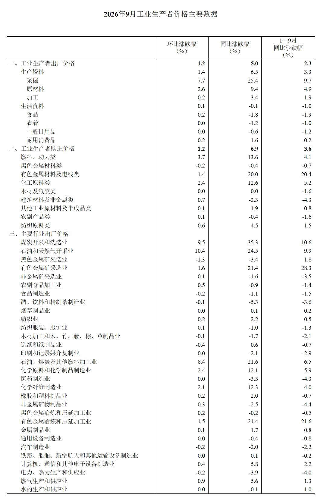 1791941913282282.jpeg 屏幕截图_14-10-2026_93513_www.stats.gov.cn.jpeg