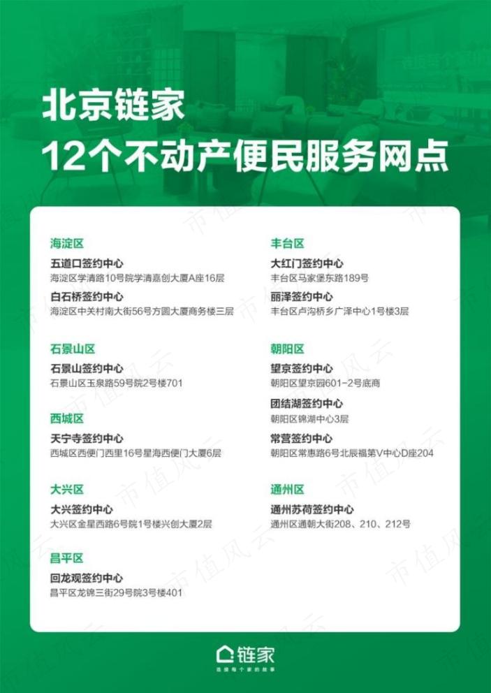 服务网点列表