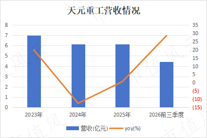 (来源：Choice终端，制图：市值风云APP)