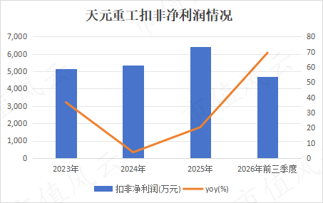 (来源：Choice终端，制图：市值风云APP)