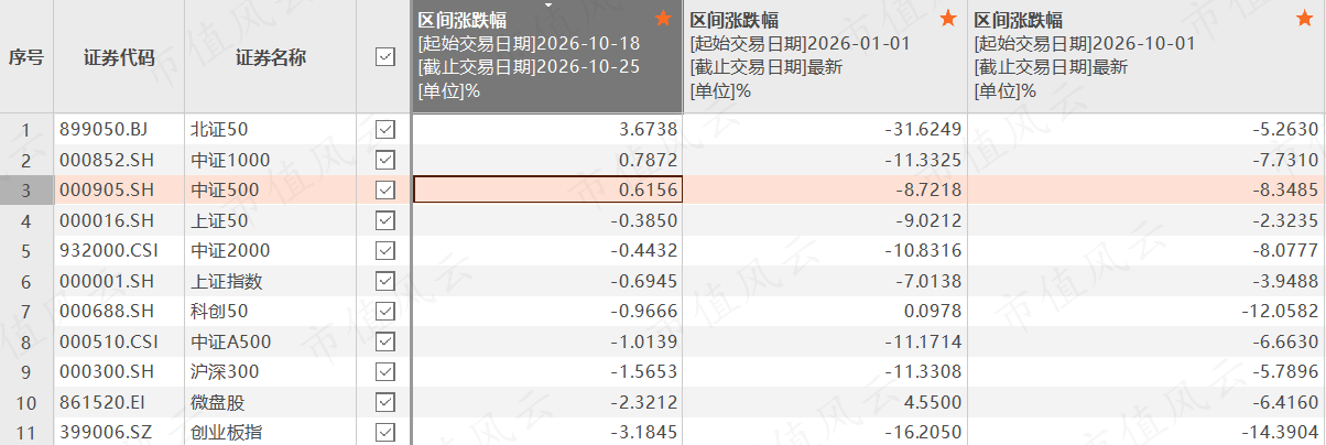 （来源：Choice数据）