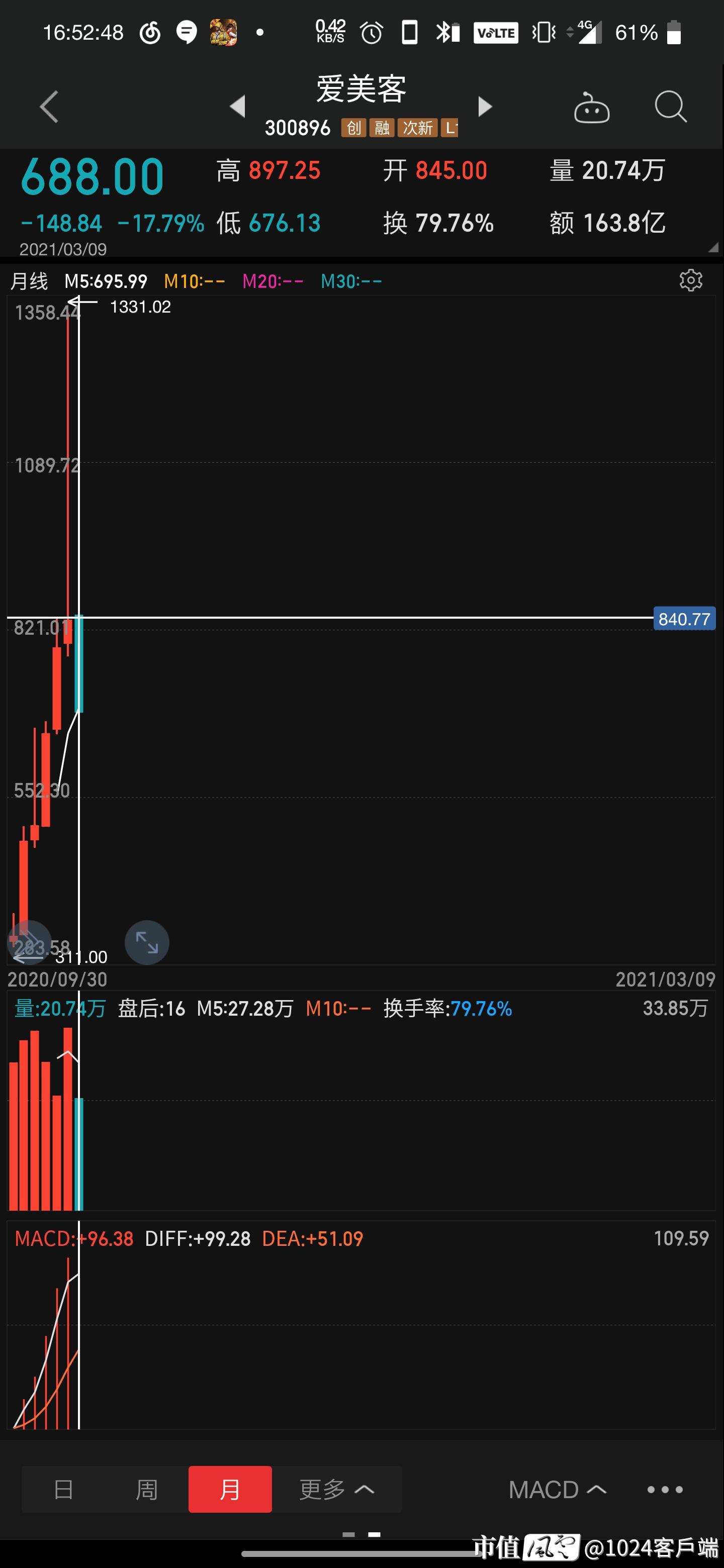 1024客戶端个人主页_炒股心得_经验分享_市值风云