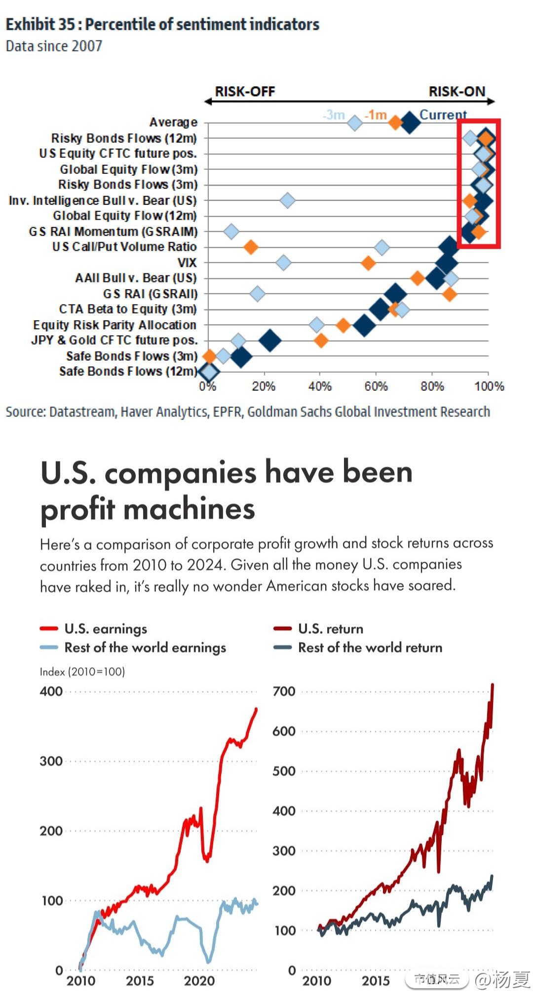 时间-效率_Moen_市值风云