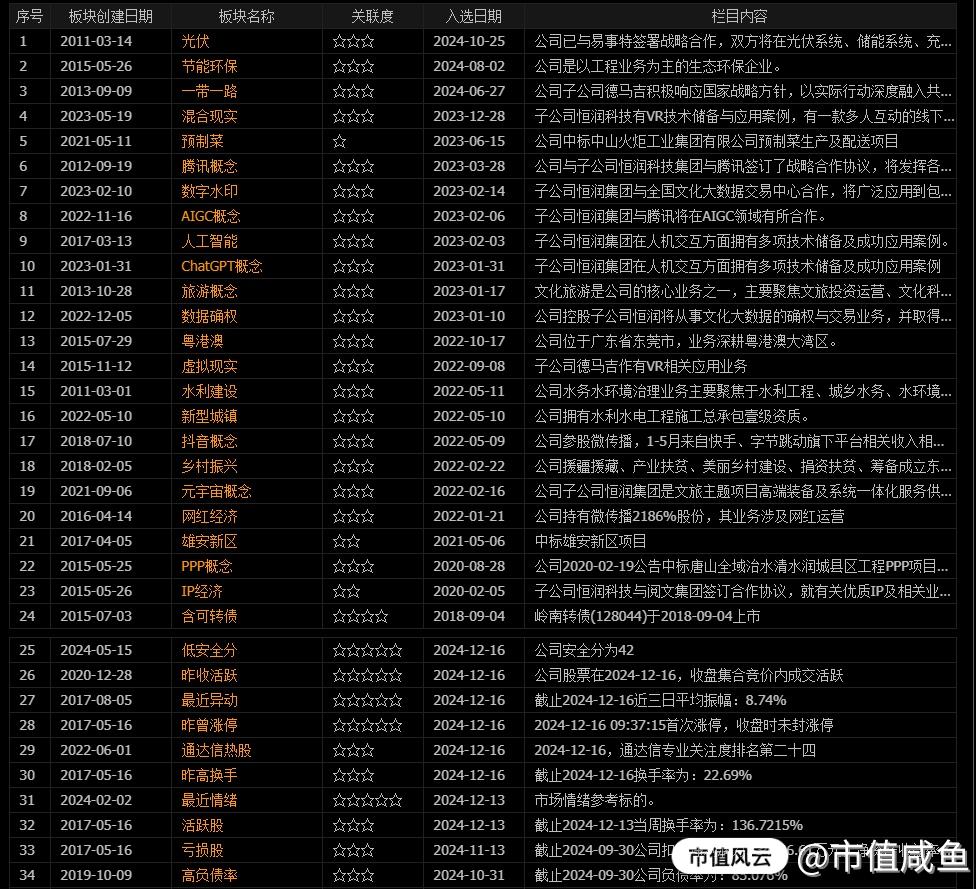 市值咸鱼