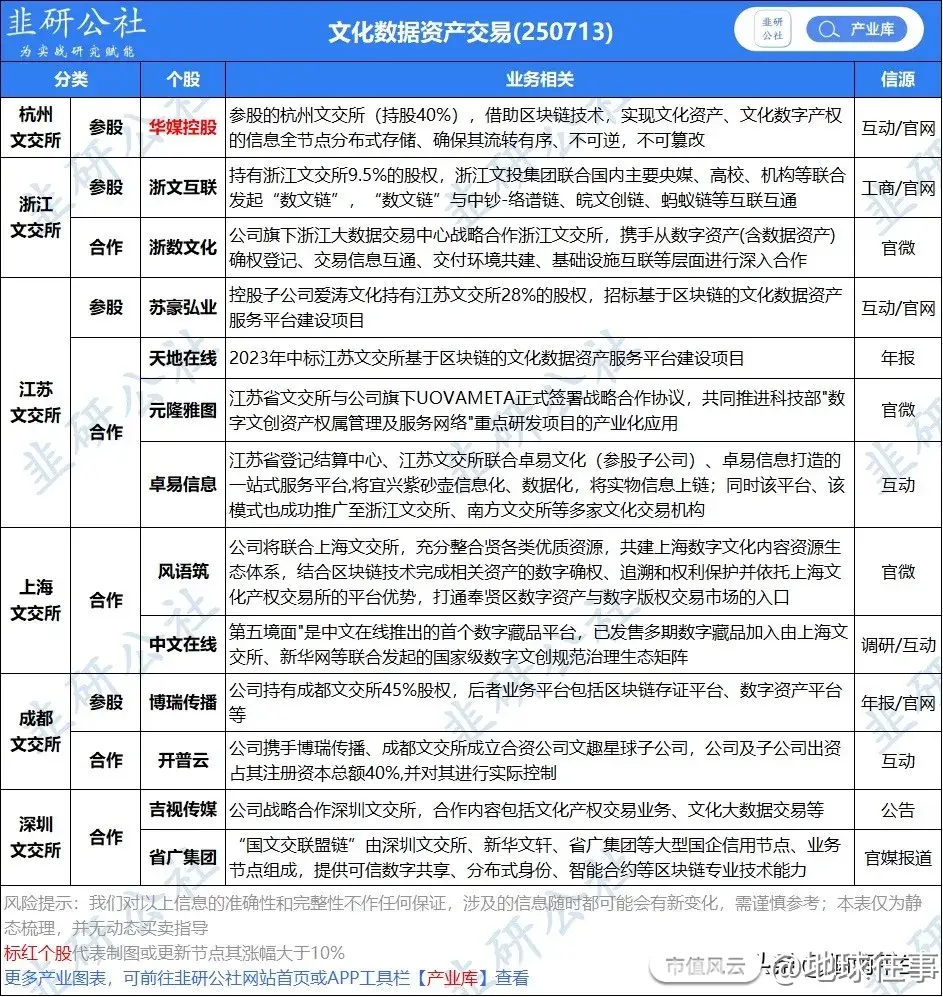 周末发酵热点题材RDA概念股文化数据资产交易概念股数据交易所概念股_地球往事_市值风云