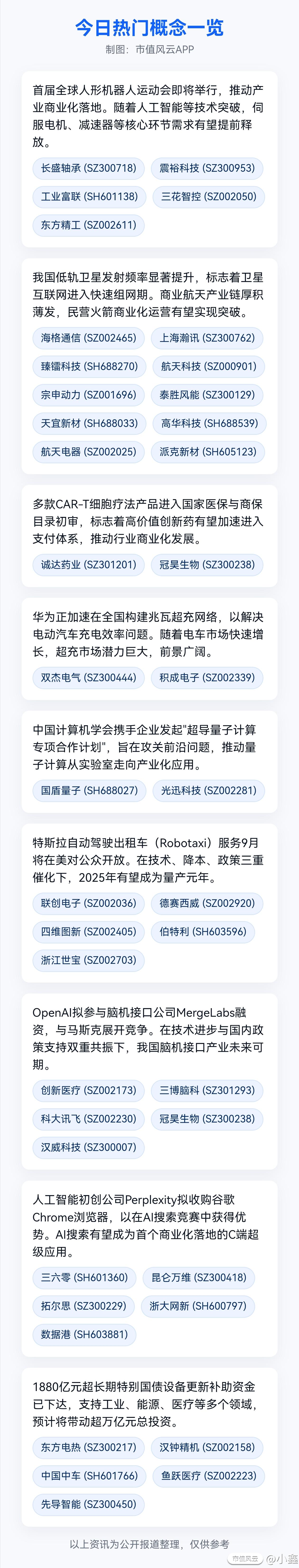 风云分享：今日热门概念一览_风云话题_市值风云