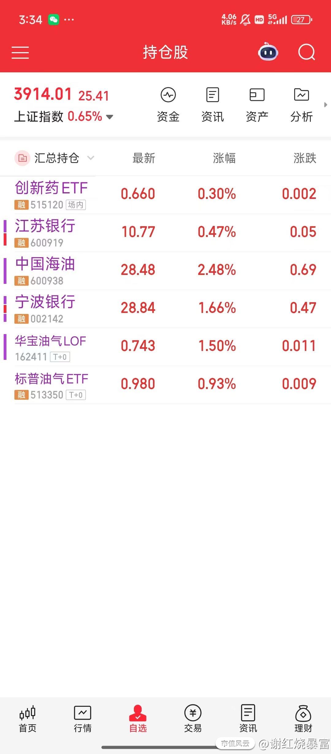 西方石油目标价60💵_谢红烧暴富_市值风云