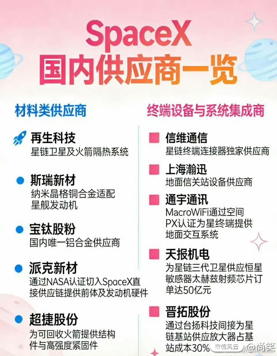 这个SPACE X的供应商不知是不是真的。 马斯克说要星舰需求巨大，说可能高达1万艘/年。😱$航空航天ETF(563_尚笑_市值风云