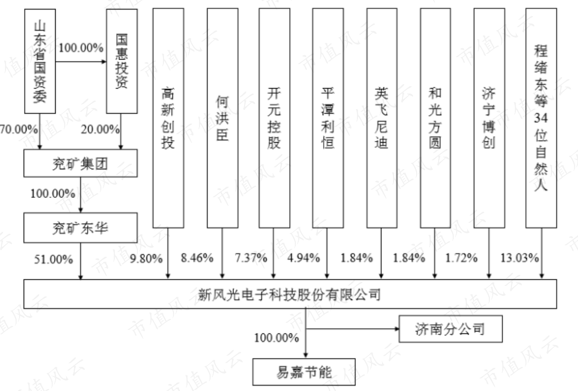 53cff74029fc4311a3af15b40b4bd0e5.001.png