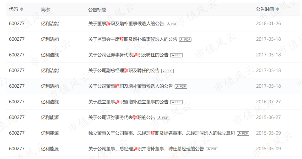 巨潮资讯网