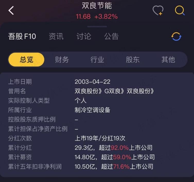 （来源：注册制炒股神器市值风云APP）
