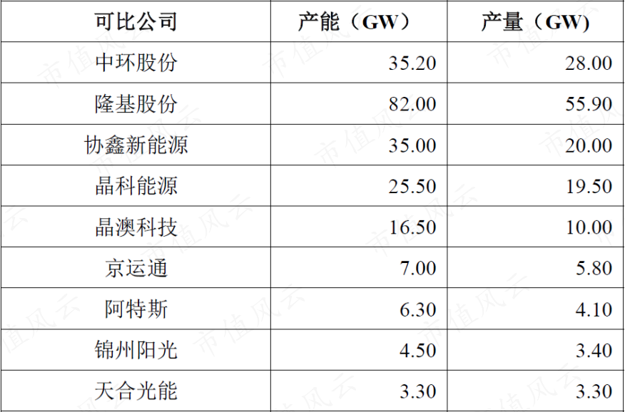 （数据来源：中国光伏产业年度报告<2020年>）