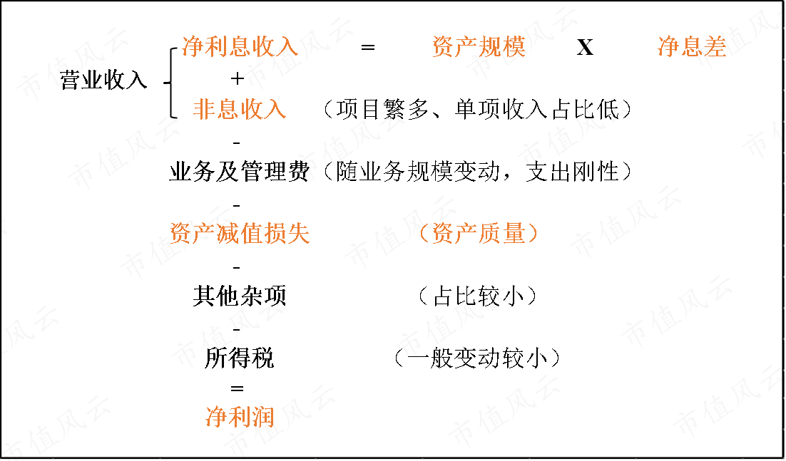 （来源：风云君制图）