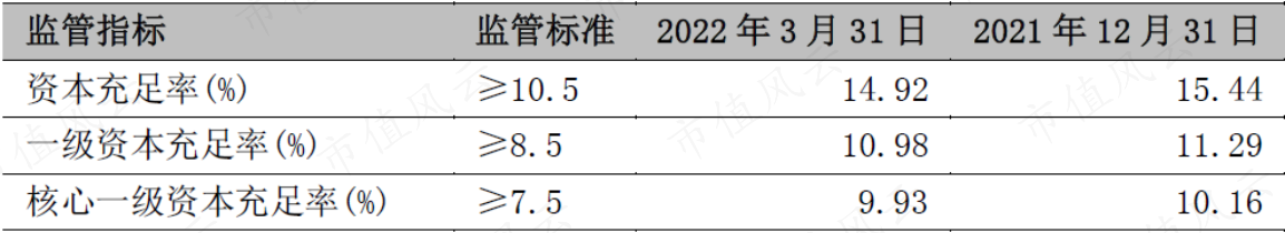 （来源：公司一季报）