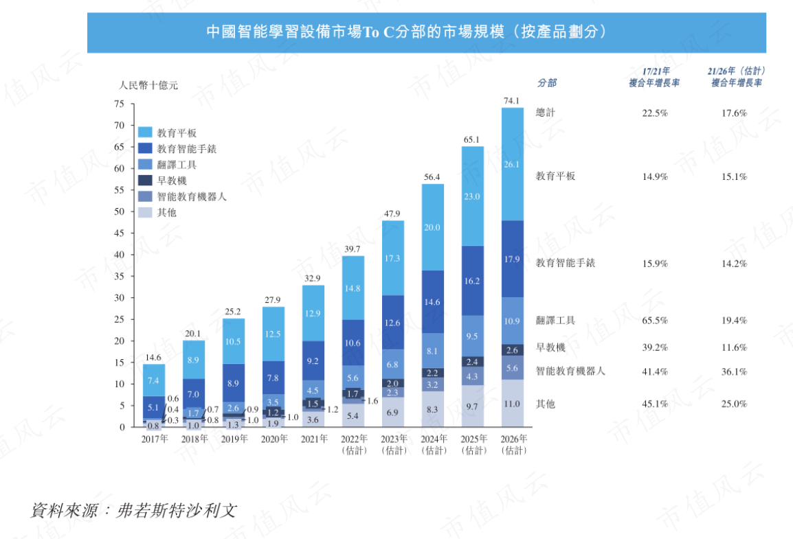 （来源：公司招股书）