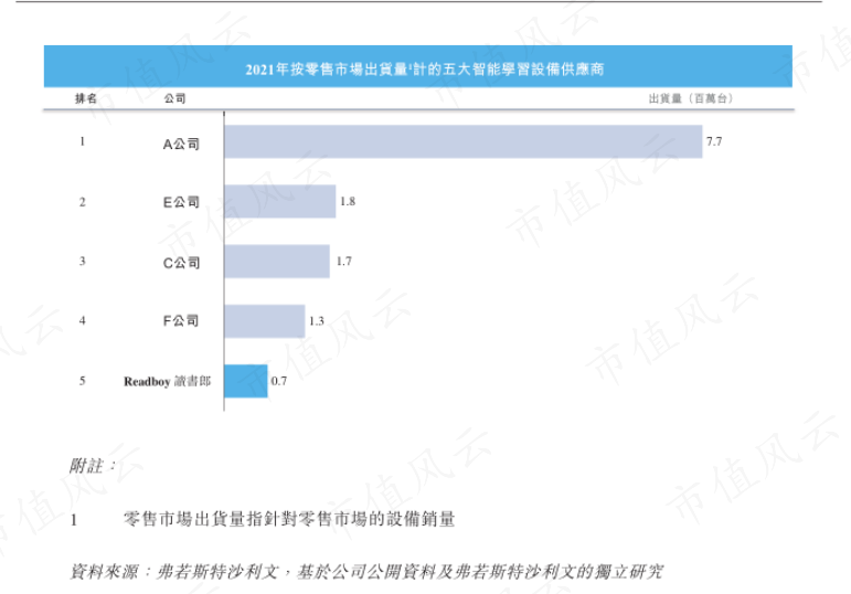 （来源：公司招股书）