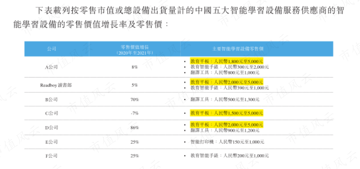 （来源：公司招股书）