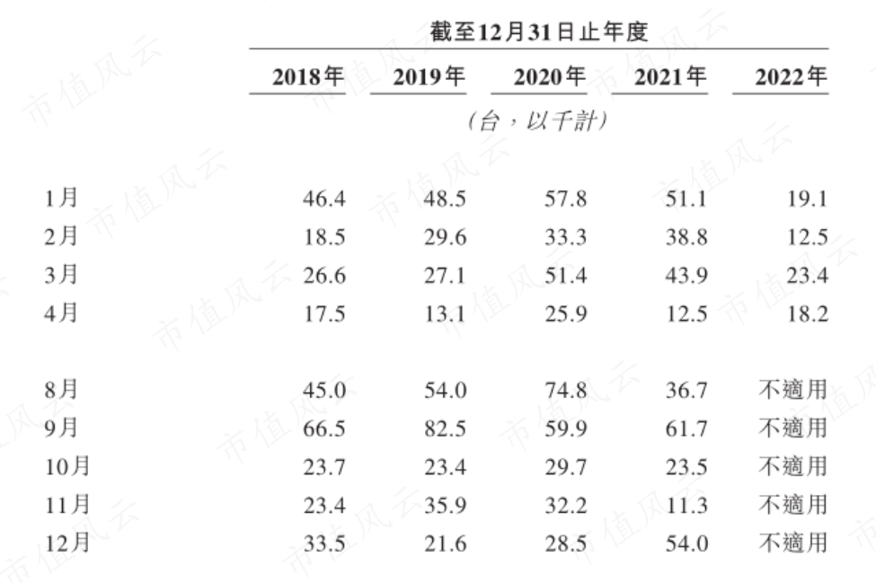 （来源：公司招股书）