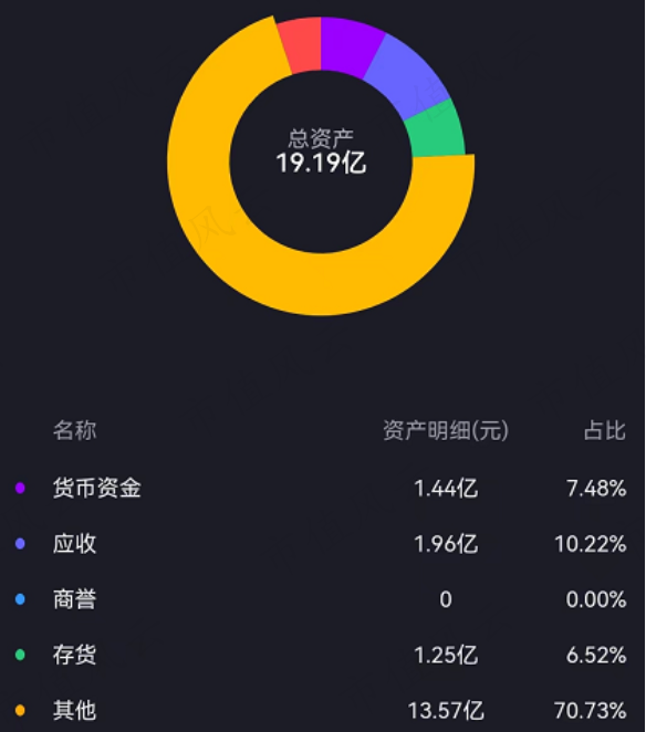（来源：专为注册制服务的市值风云APP）