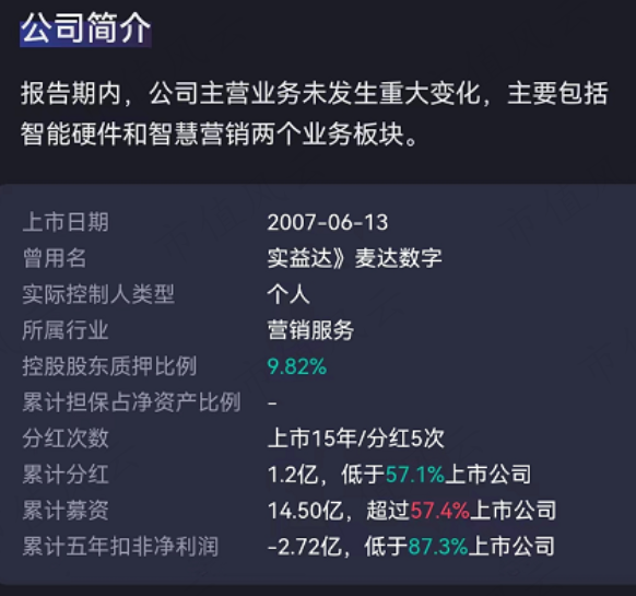 （来源：专为注册制服务的市值风云APP）
