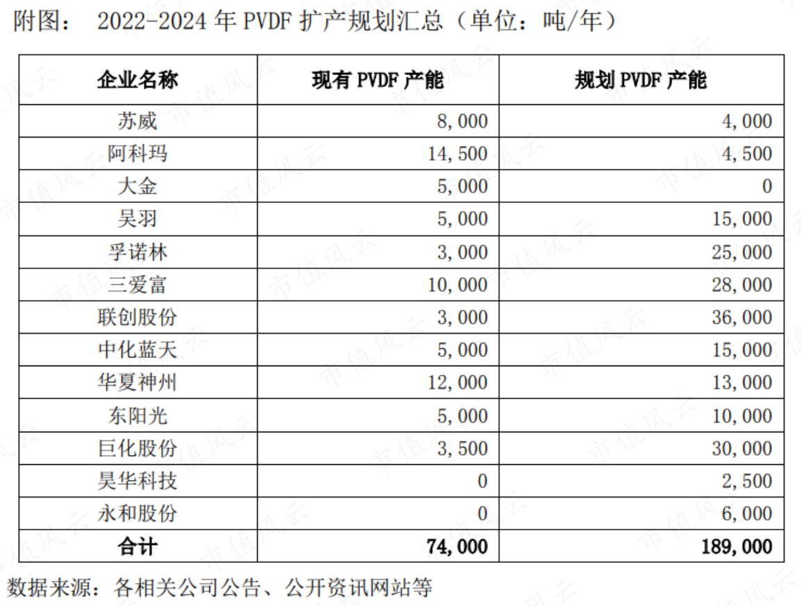 （来源：联创股份关于对深圳证券交易所年报问询函回复的公告）