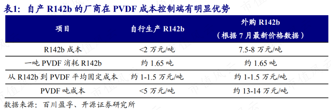 （来源：百川盈孚，开源证券研究所）