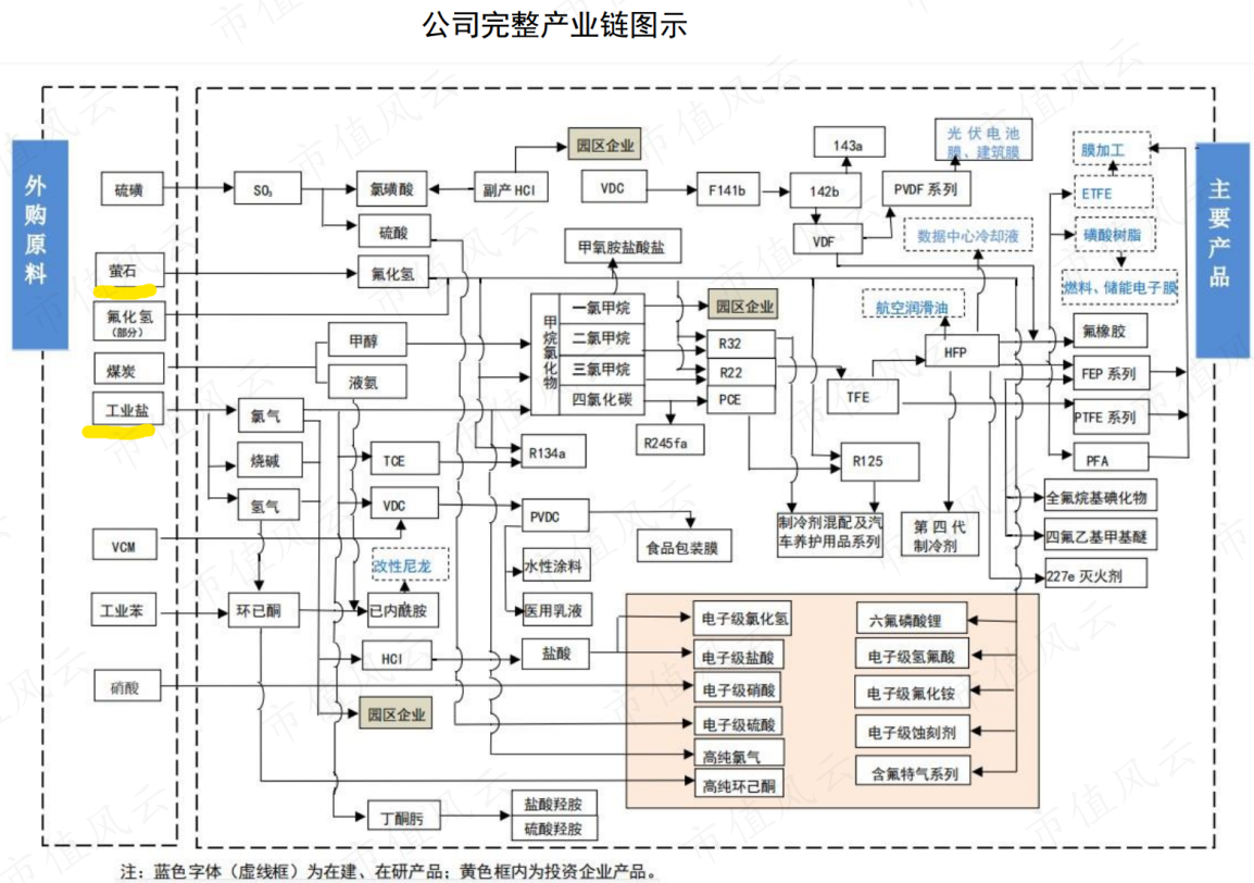 （来源：公司2021年报）