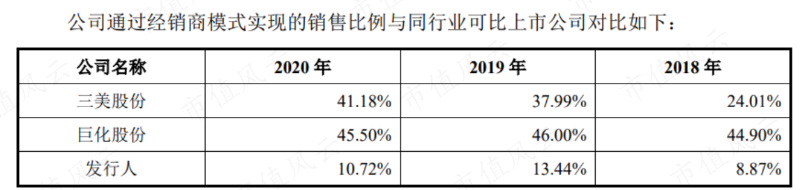 （来源：永和股份招股书）