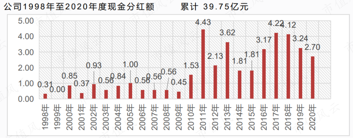 （来源：公司2021年ESG报告）