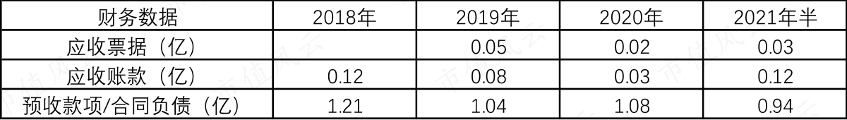 （财务数据）